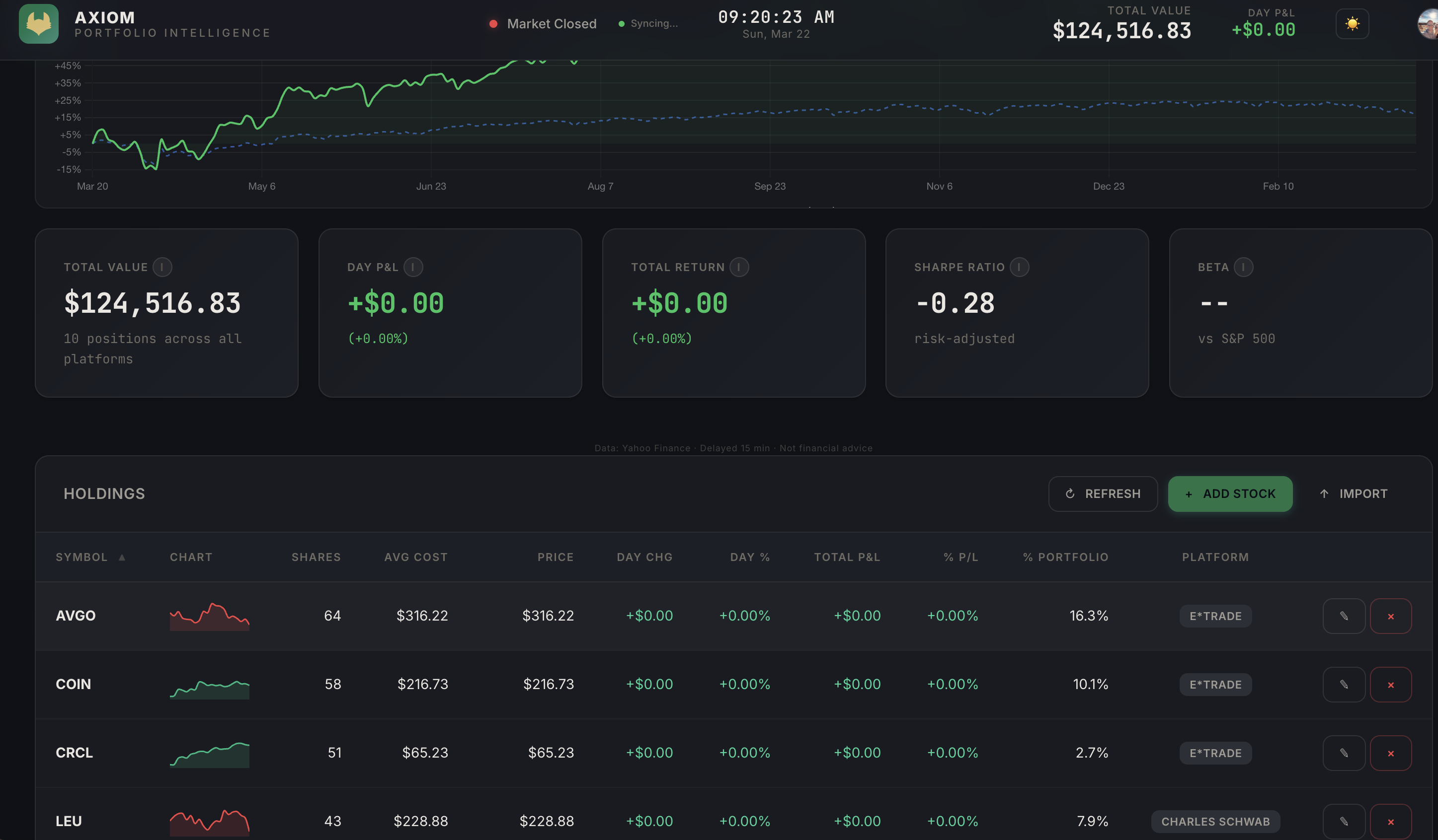 Portfolio Allocations and Max Torque